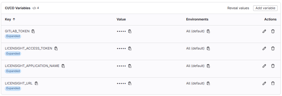 gitlab-variables